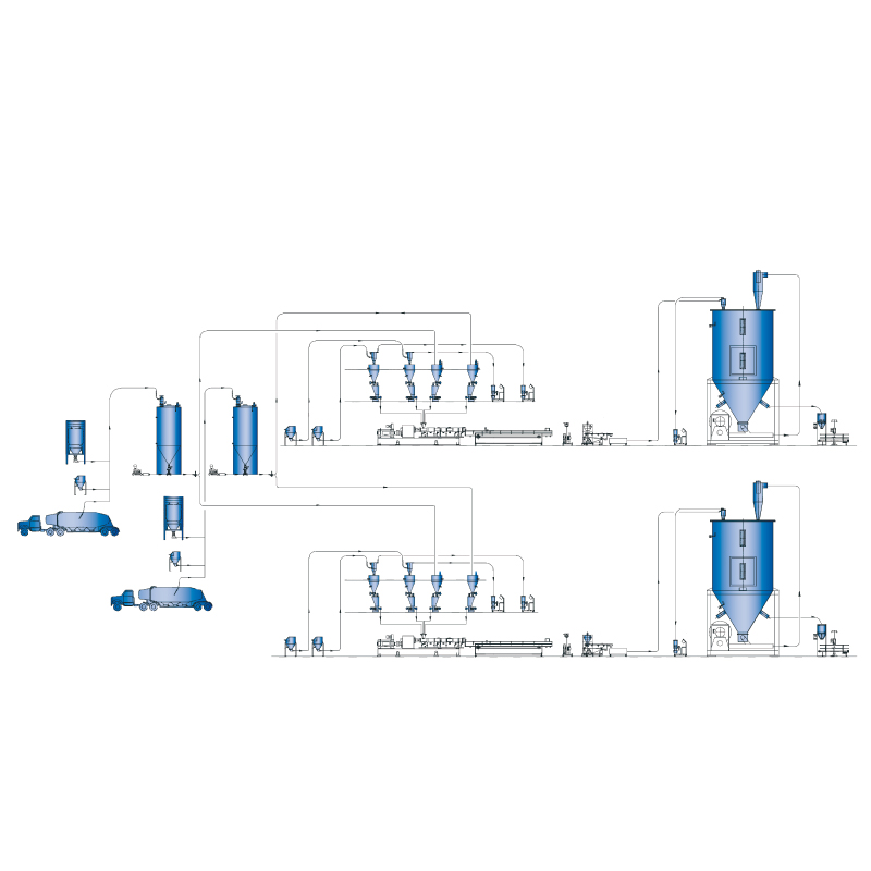 Precision metering and batching system